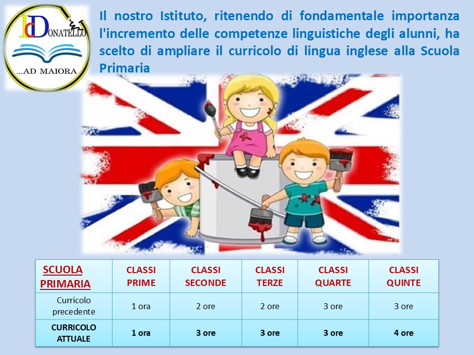 locandina curricolo lingua inglese.jpg