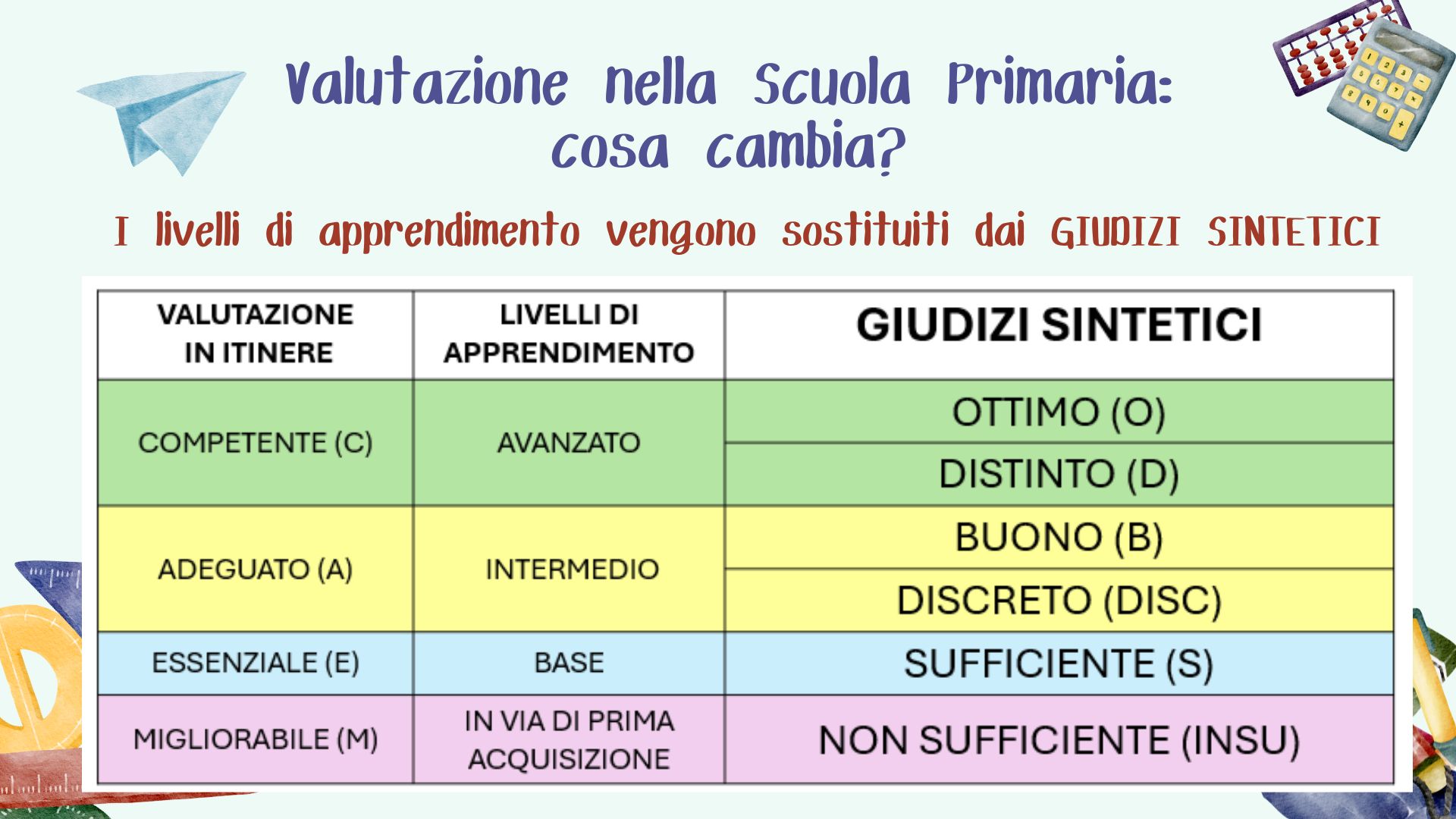 Valutazione nella Scuola Primaria.jpg